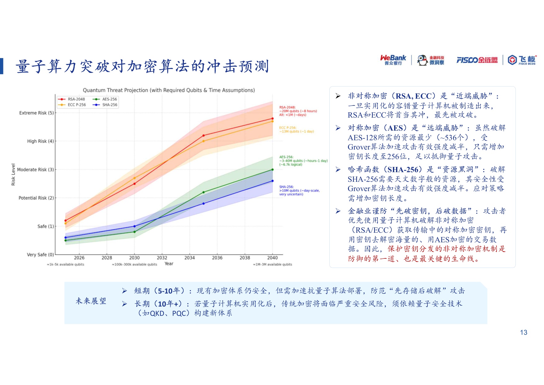 量子计算-算力革命与安全新范式.pdf