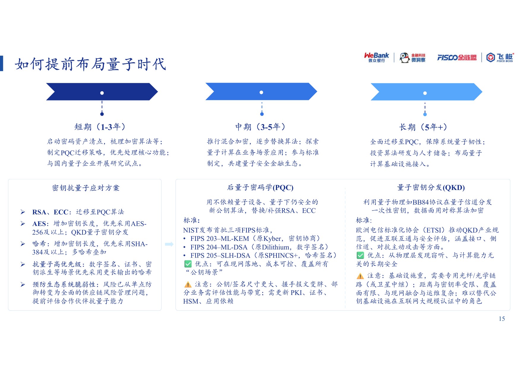 量子计算-算力革命与安全新范式.pdf