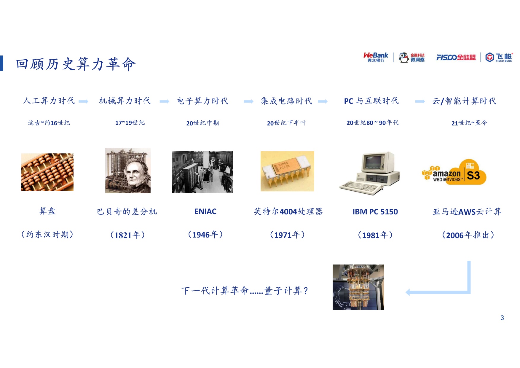 量子计算-算力革命与安全新范式.pdf