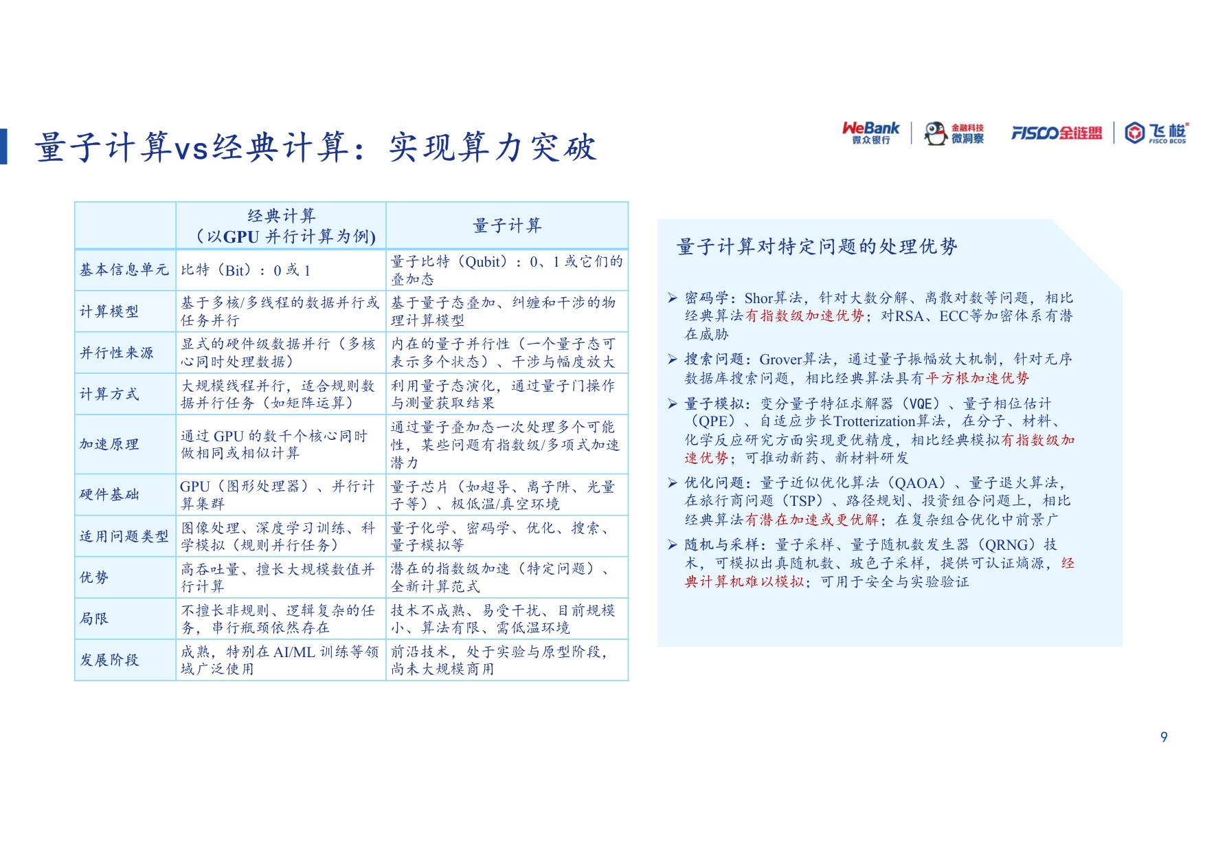 量子计算-算力革命与安全新范式.pdf