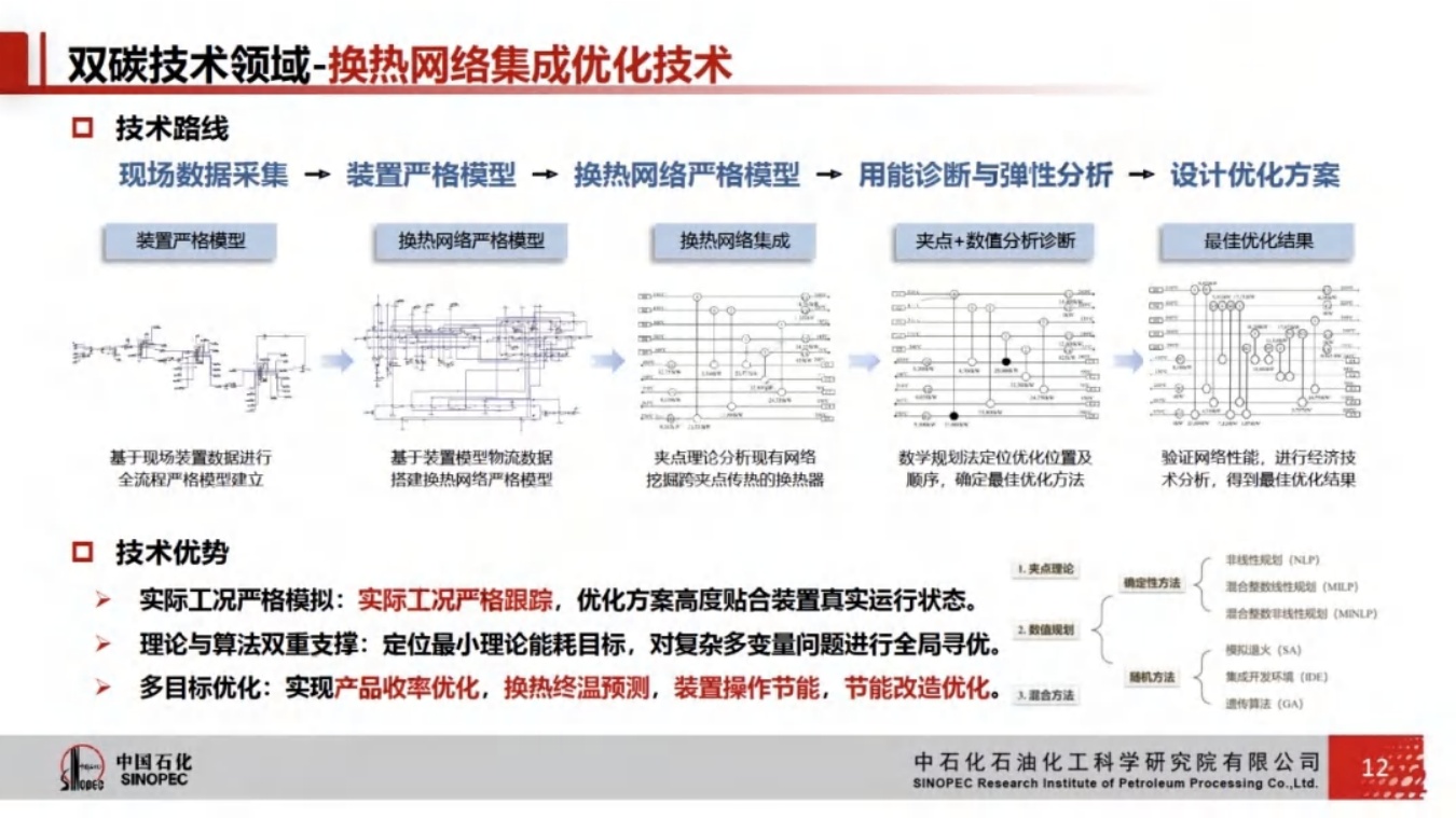 炼化生产过程节能降碳技术与实践：提供炼化资源一体化优化服务，助力企业提质增效.pdf