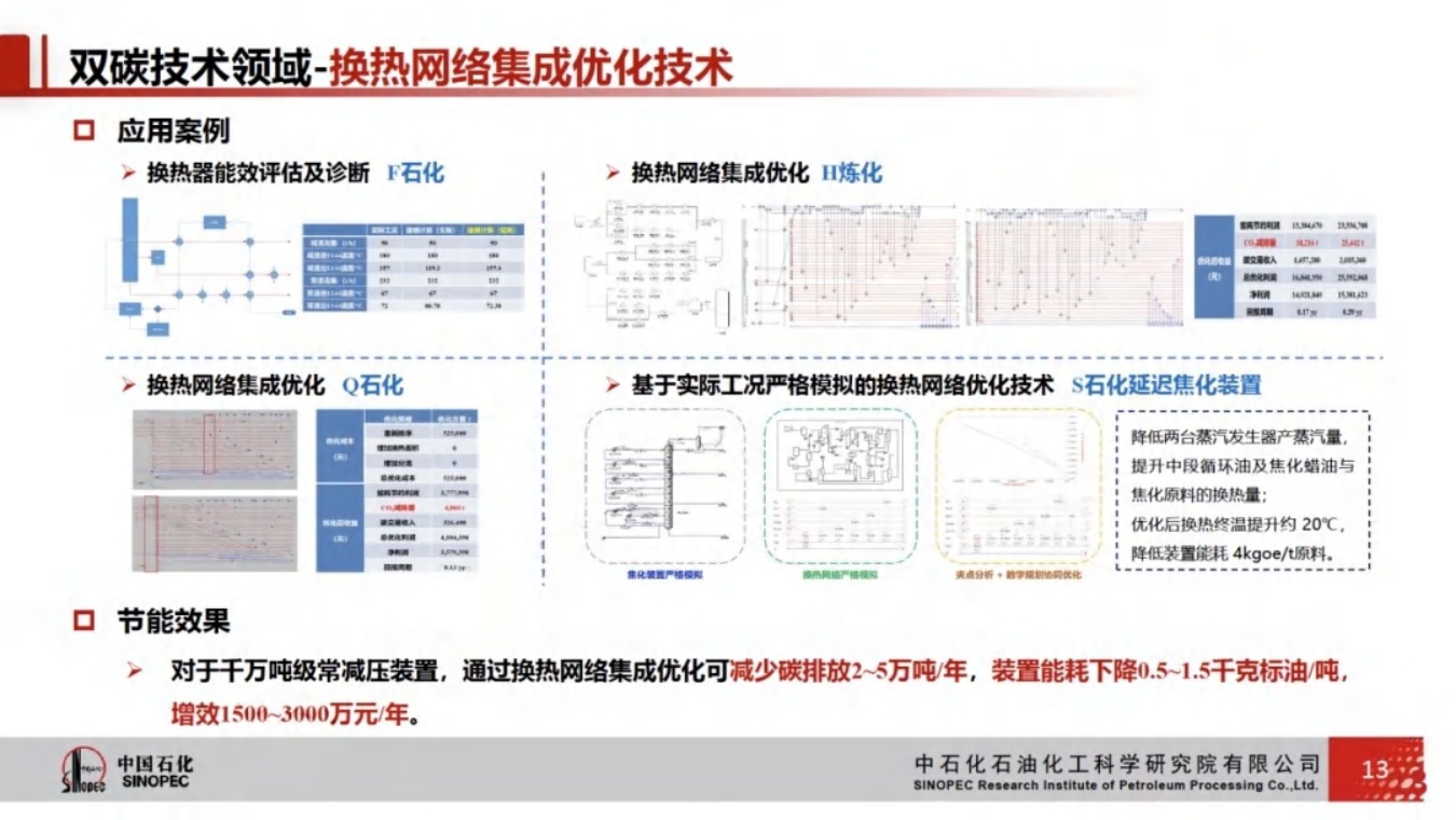 炼化生产过程节能降碳技术与实践：提供炼化资源一体化优化服务，助力企业提质增效.pdf