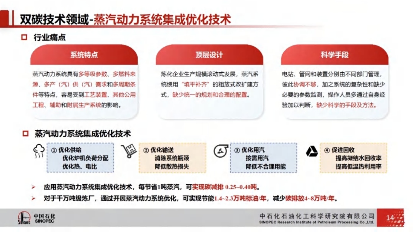 炼化生产过程节能降碳技术与实践：提供炼化资源一体化优化服务，助力企业提质增效.pdf