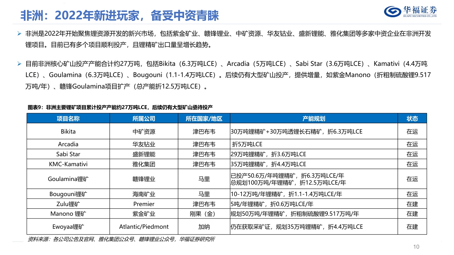 锂行业深度报告：储能成为锂第二成长曲线加速修复供需平衡表，锂价底部已至反弹可期.pdf