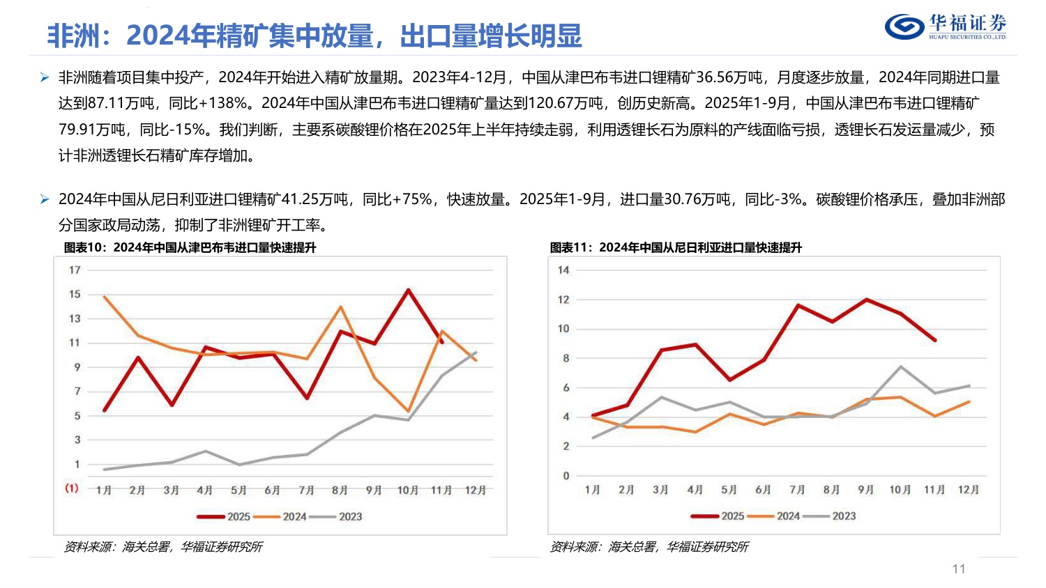 锂行业深度报告：储能成为锂第二成长曲线加速修复供需平衡表，锂价底部已至反弹可期.pdf