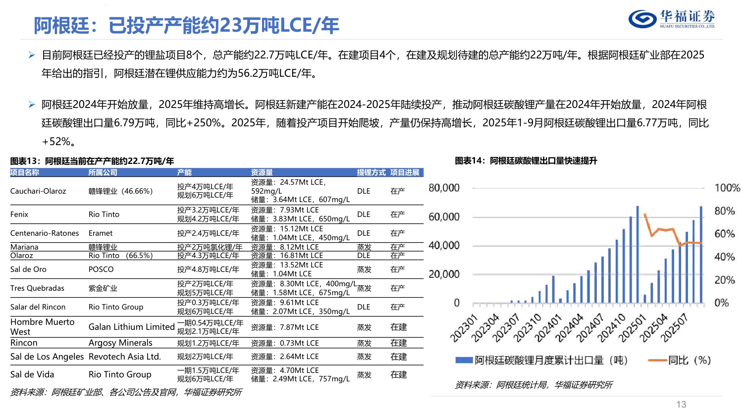 锂行业深度报告：储能成为锂第二成长曲线加速修复供需平衡表，锂价底部已至反弹可期.pdf