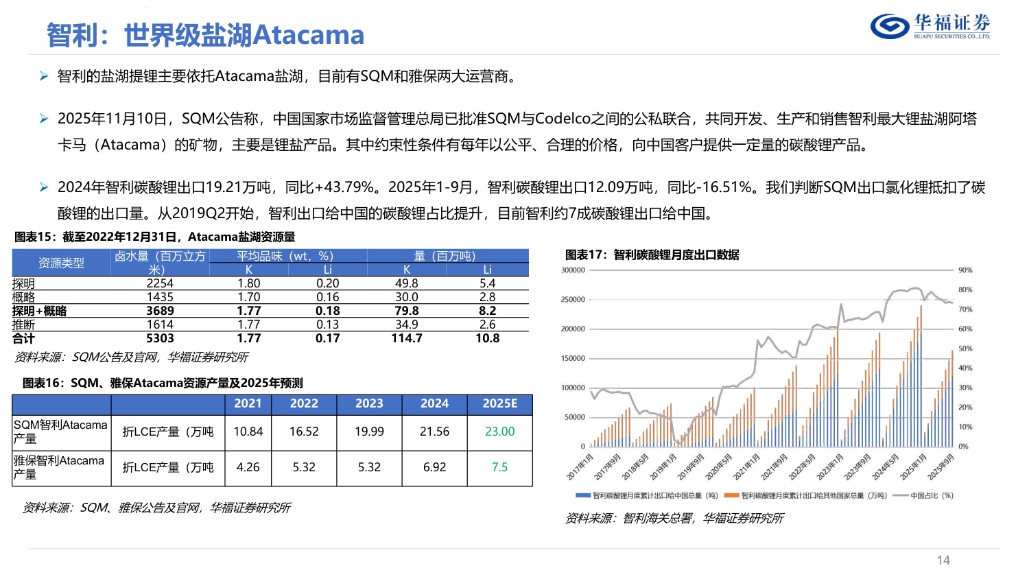 锂行业深度报告：储能成为锂第二成长曲线加速修复供需平衡表，锂价底部已至反弹可期.pdf