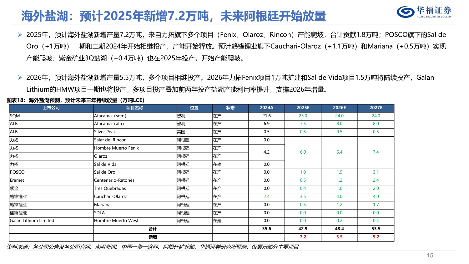 锂行业深度报告：储能成为锂第二成长曲线加速修复供需平衡表，锂价底部已至反弹可期.pdf