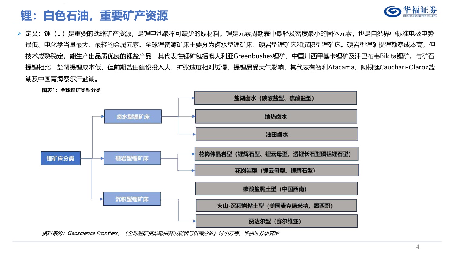 锂行业深度报告：储能成为锂第二成长曲线加速修复供需平衡表，锂价底部已至反弹可期.pdf