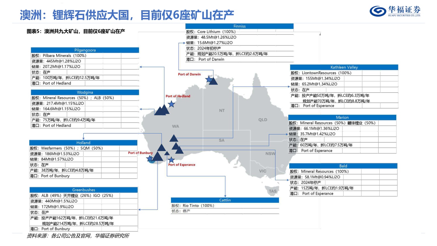 锂行业深度报告：储能成为锂第二成长曲线加速修复供需平衡表，锂价底部已至反弹可期.pdf