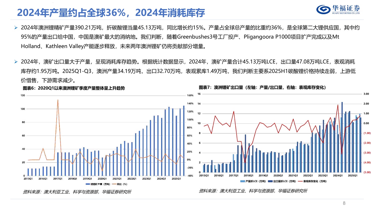 锂行业深度报告：储能成为锂第二成长曲线加速修复供需平衡表，锂价底部已至反弹可期.pdf