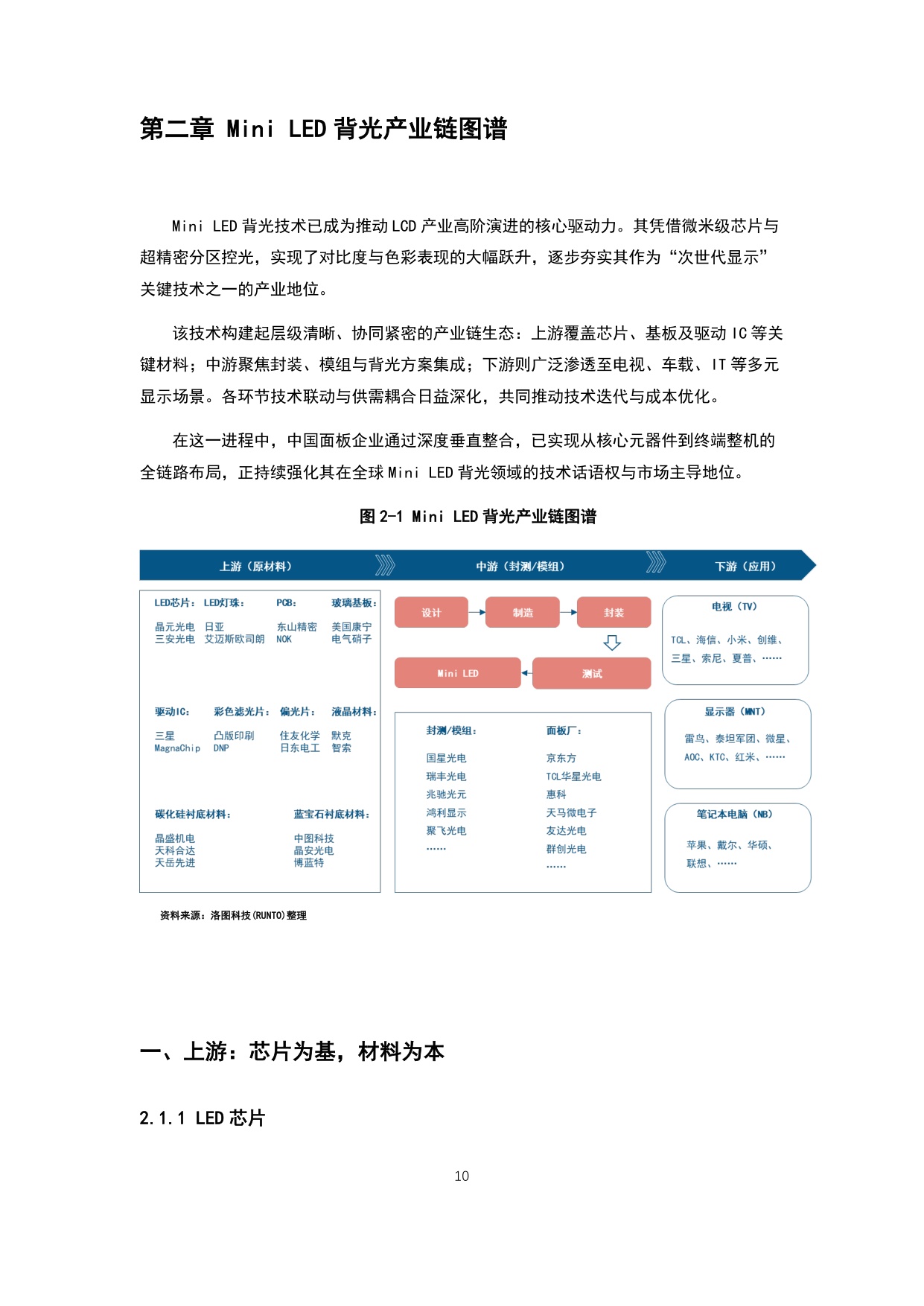 洛图科技：2026年全球Mini LED背光产业链高质量发展白皮书.pdf
