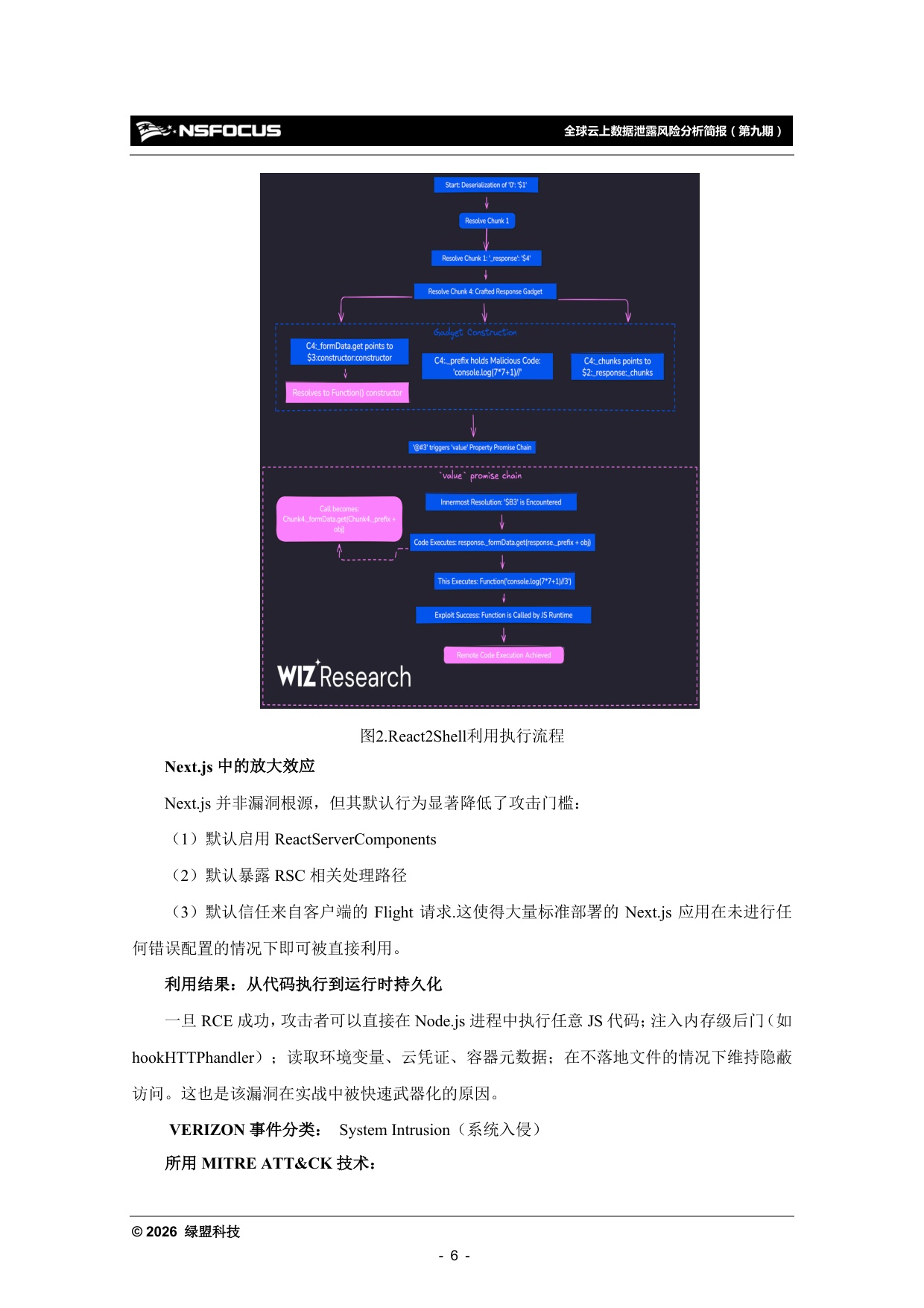 绿盟科技：2025年全球云上数据泄露风险分析报告（第九期）.pdf