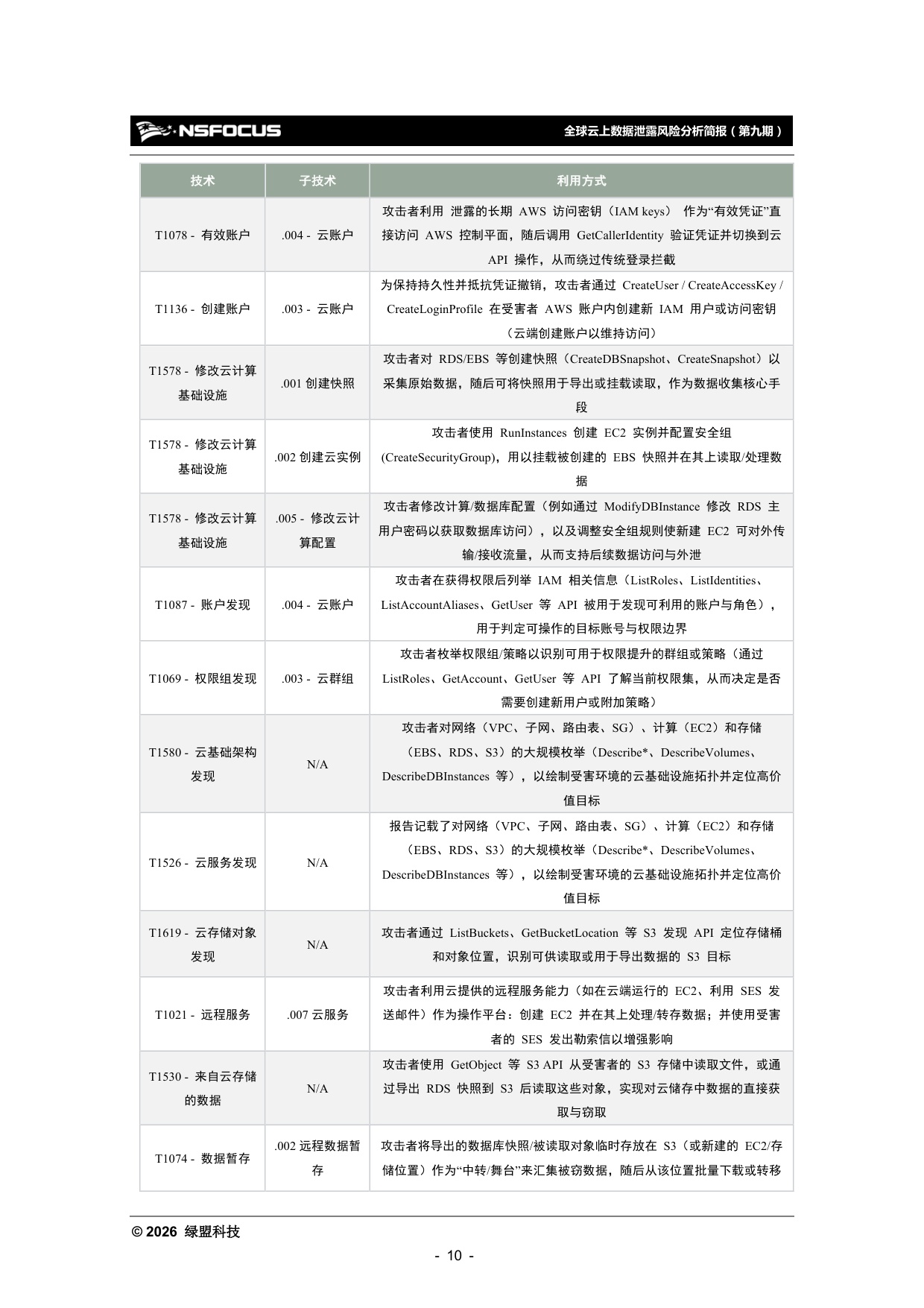 绿盟科技：2025年全球云上数据泄露风险分析报告（第九期）.pdf