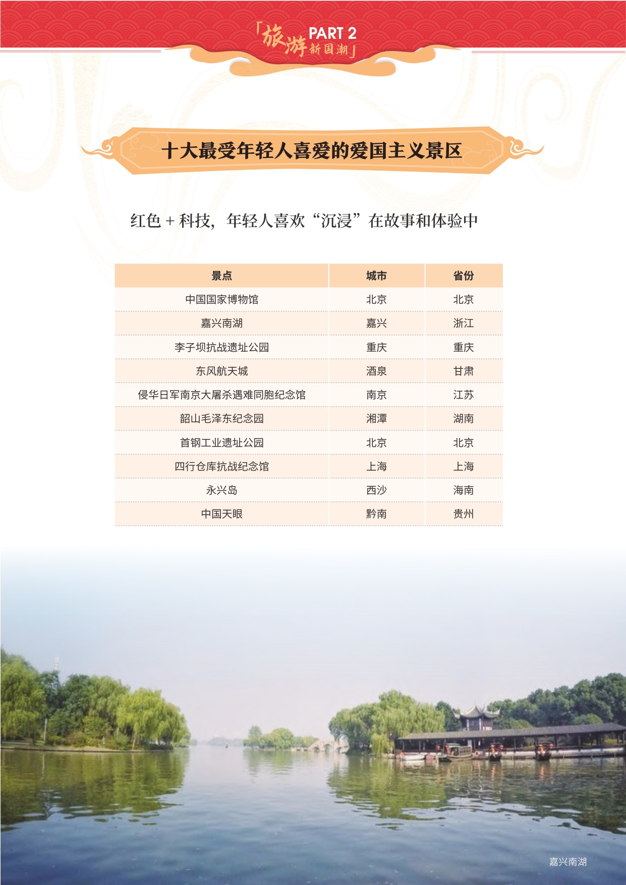 旅游新国潮.pdf