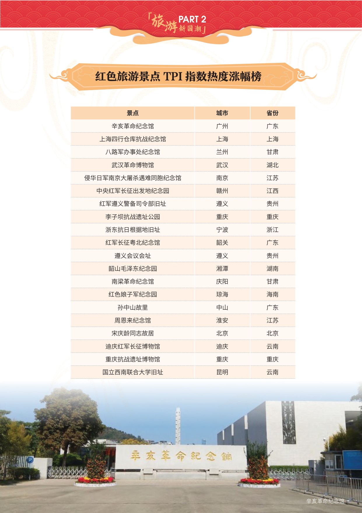 旅游新国潮.pdf