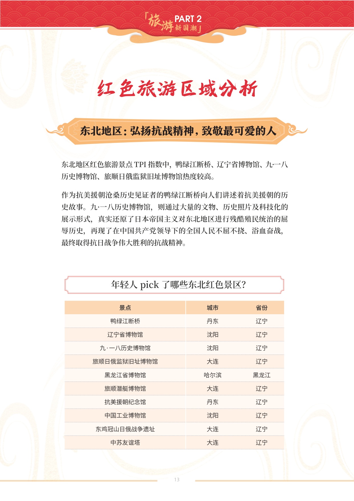 旅游新国潮.pdf