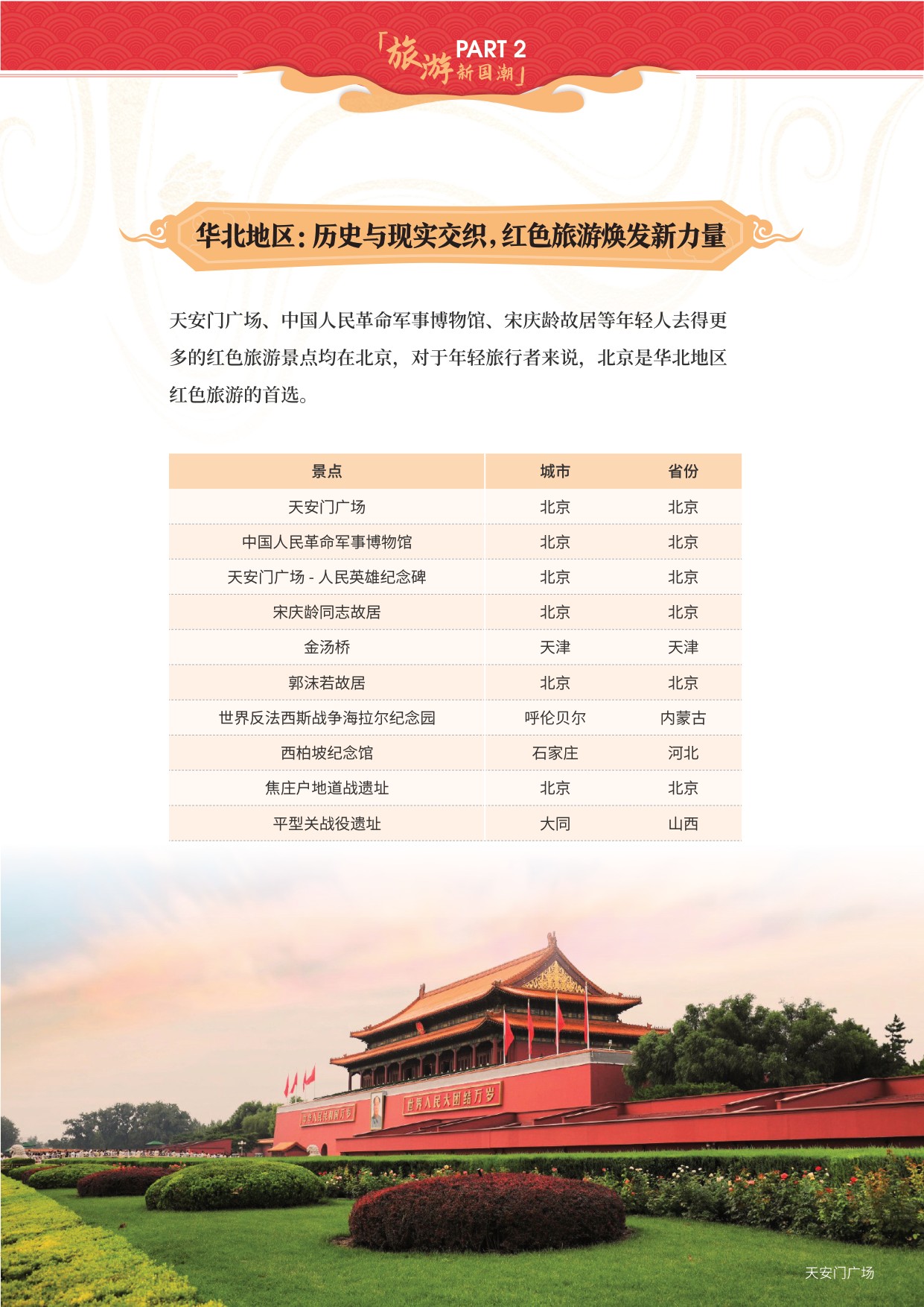 旅游新国潮.pdf
