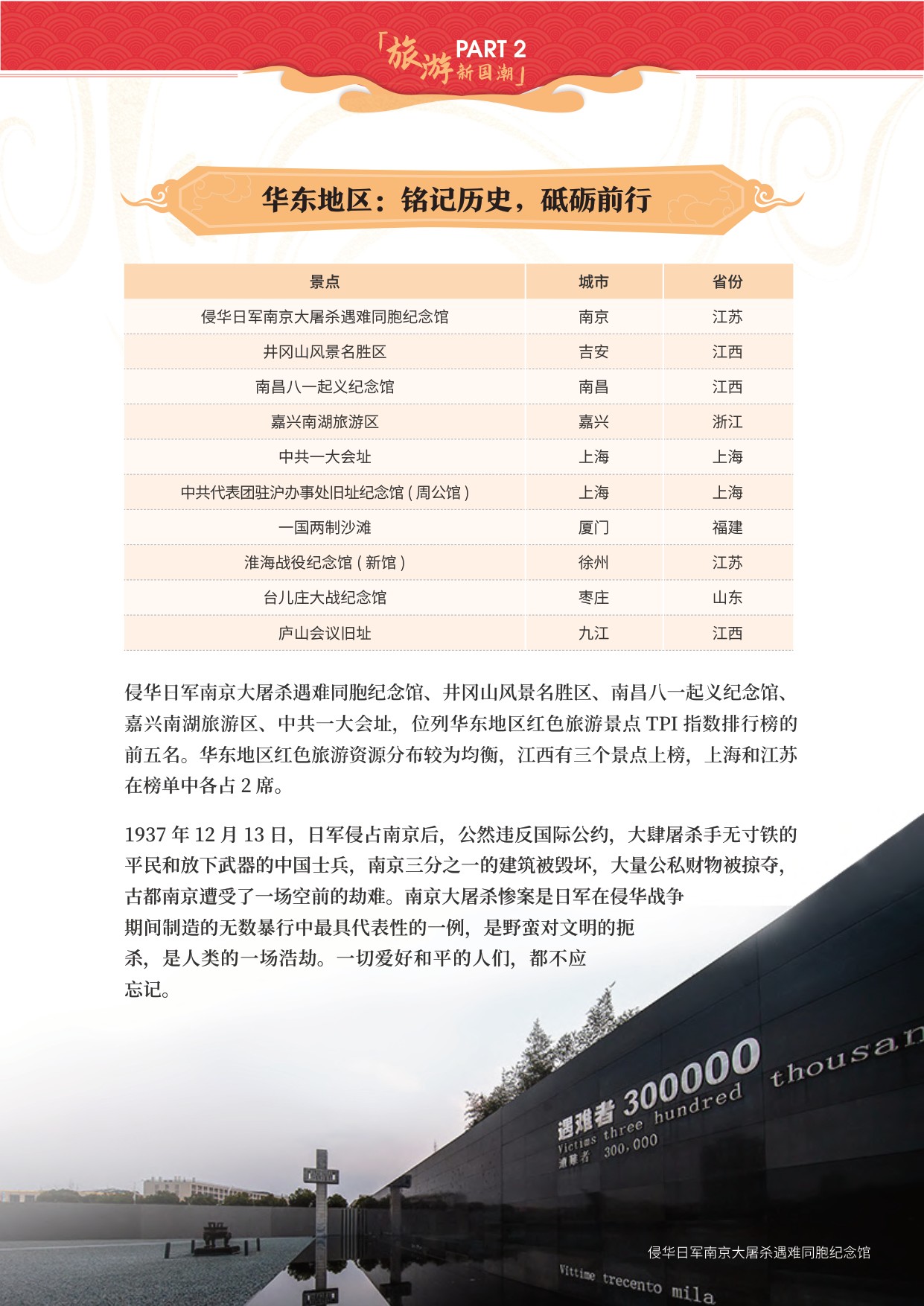 旅游新国潮.pdf