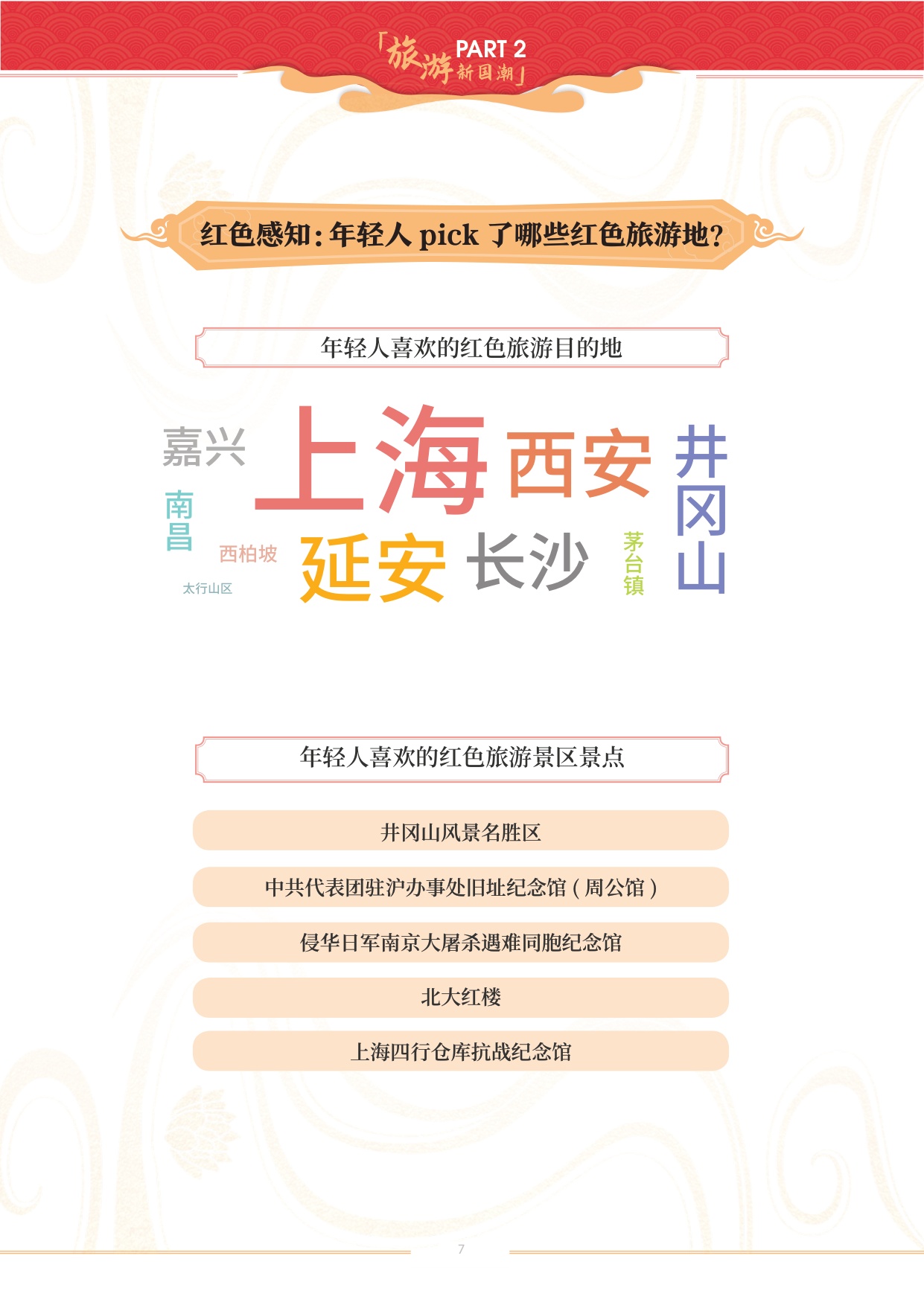 旅游新国潮.pdf