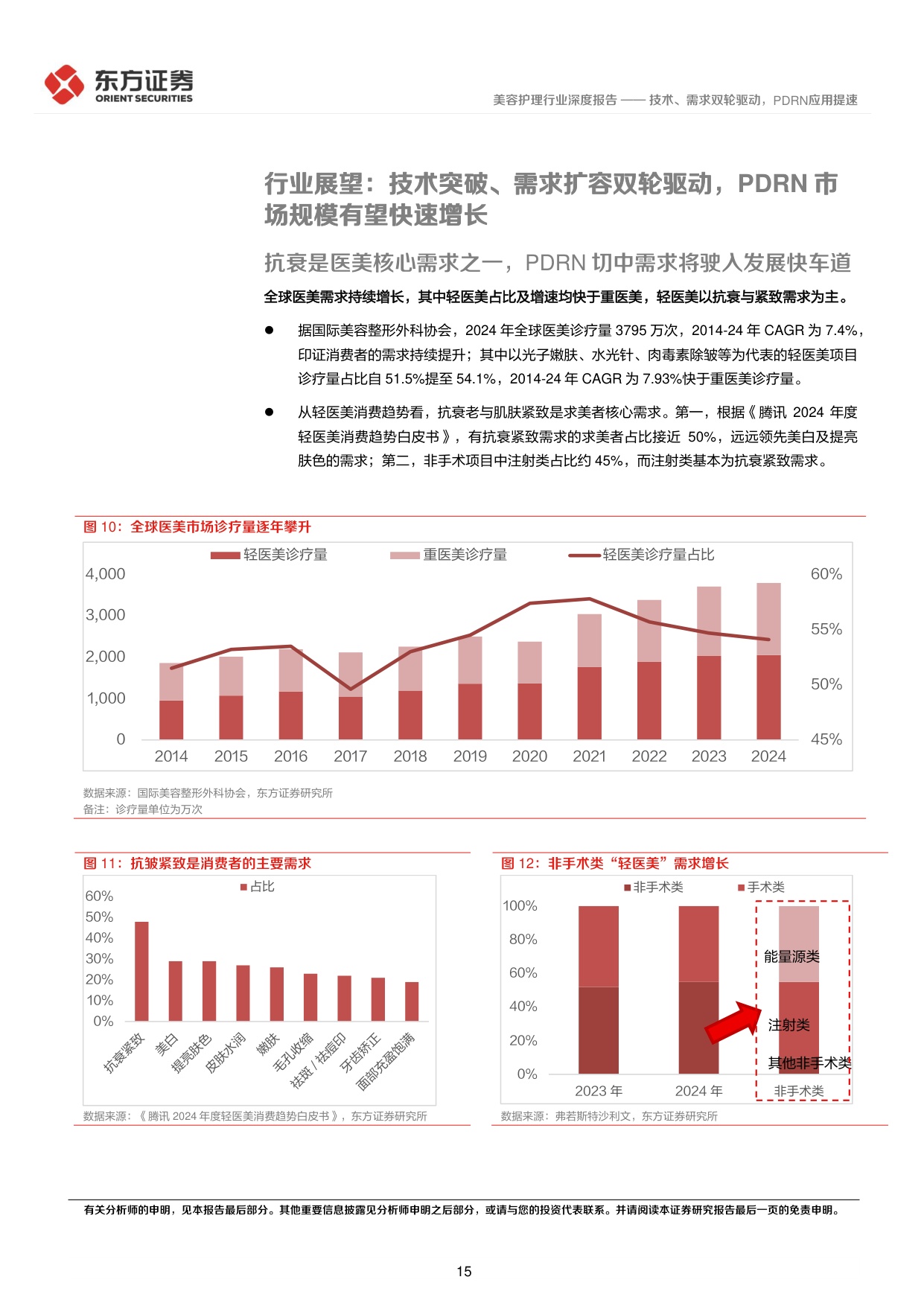 美容护理系列深度报告2：技术、需求双轮驱动，PDRN应用提速.pdf