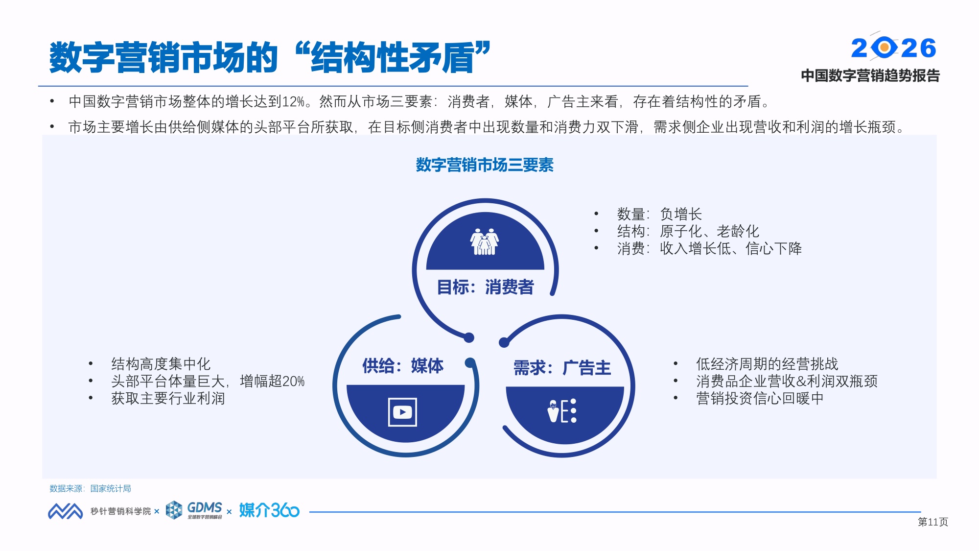 秒针营销科学院：2026年中国数字营销趋势报告.pdf