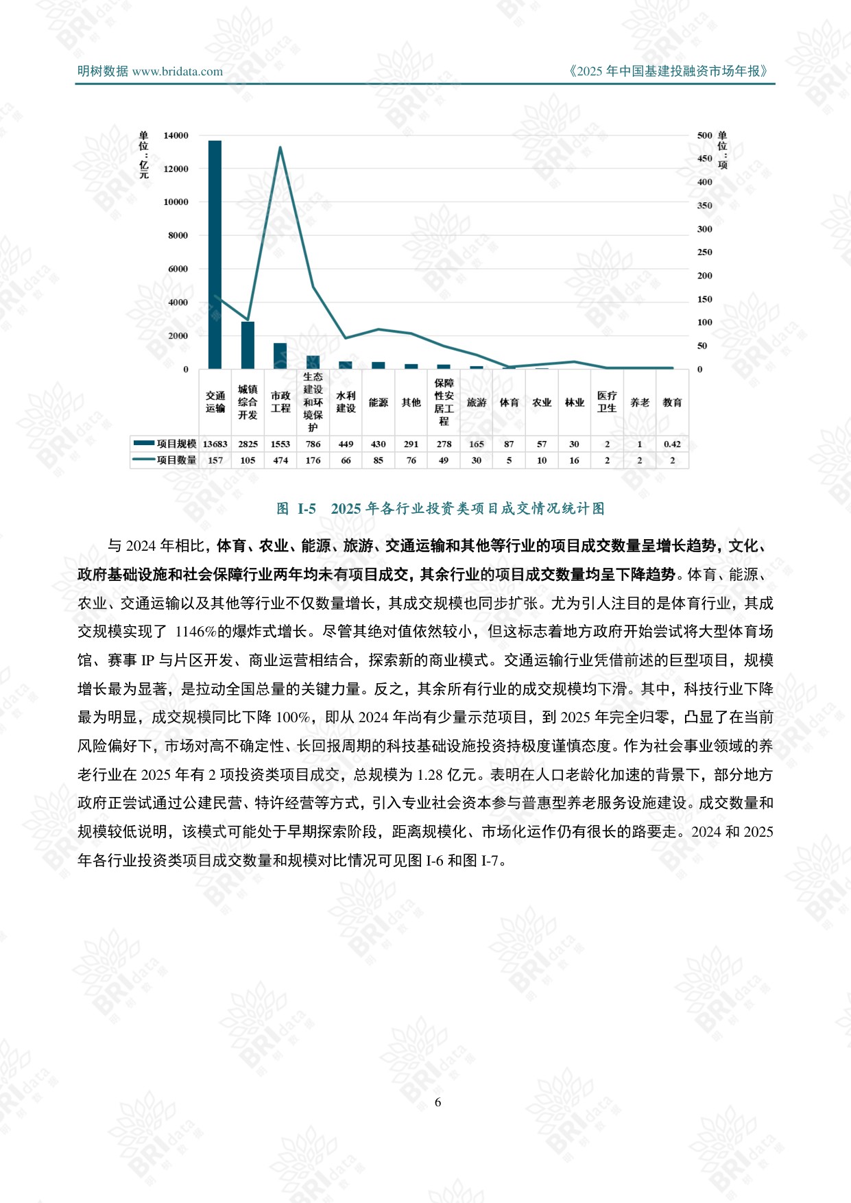 明树数据：2025年中国基建投融资市场年报.pdf