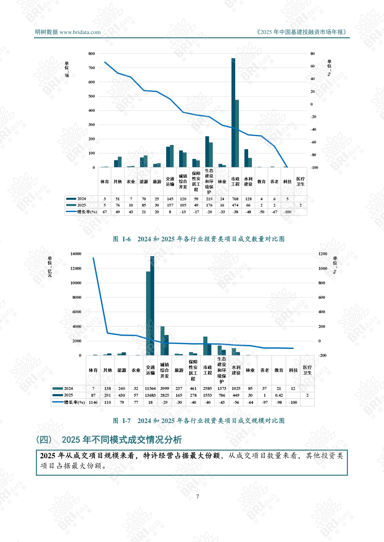 明树数据：2025年中国基建投融资市场年报.pdf