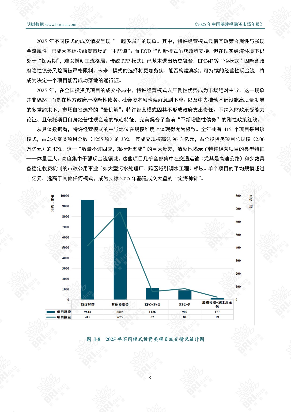 明树数据：2025年中国基建投融资市场年报.pdf