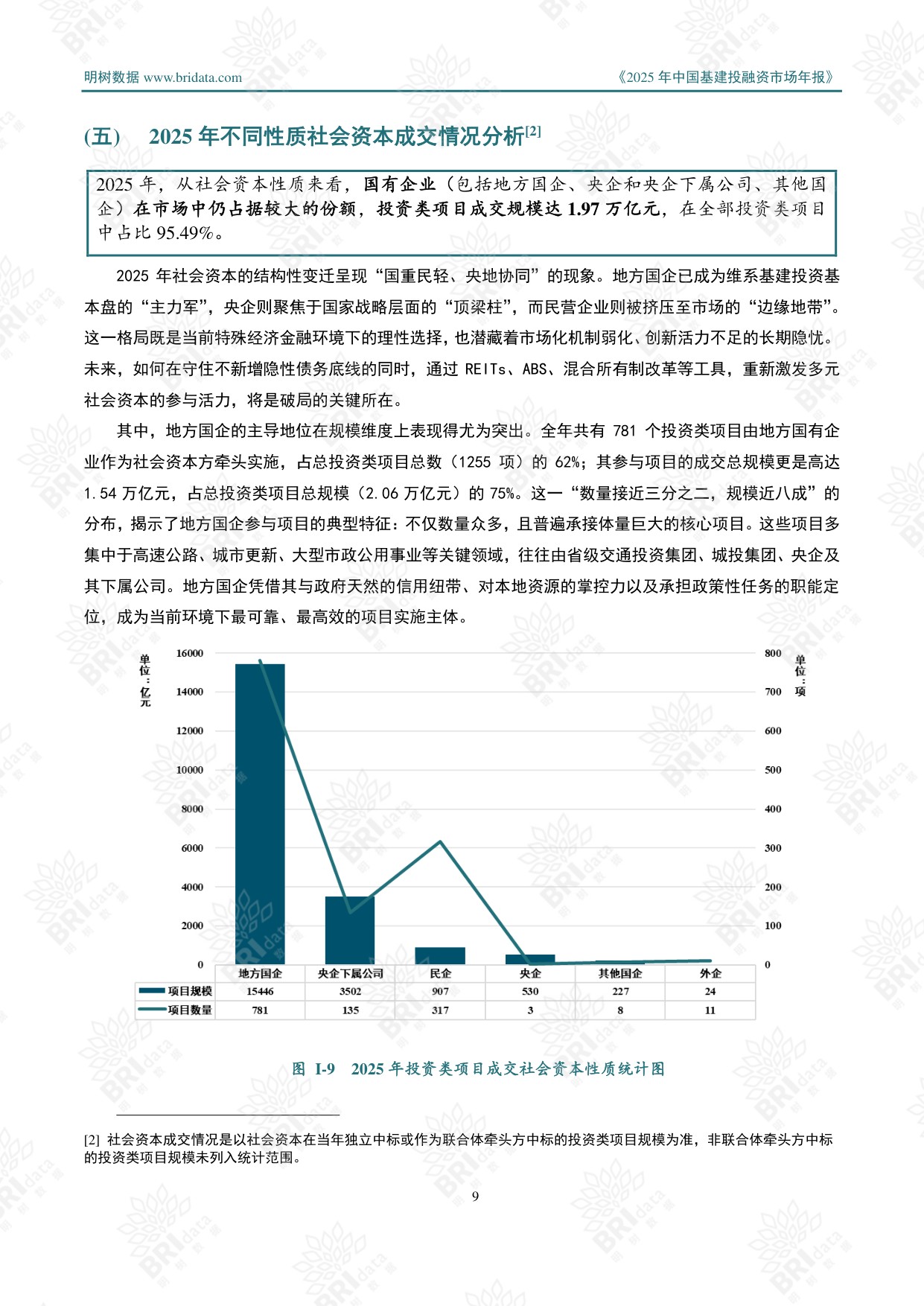 明树数据：2025年中国基建投融资市场年报.pdf