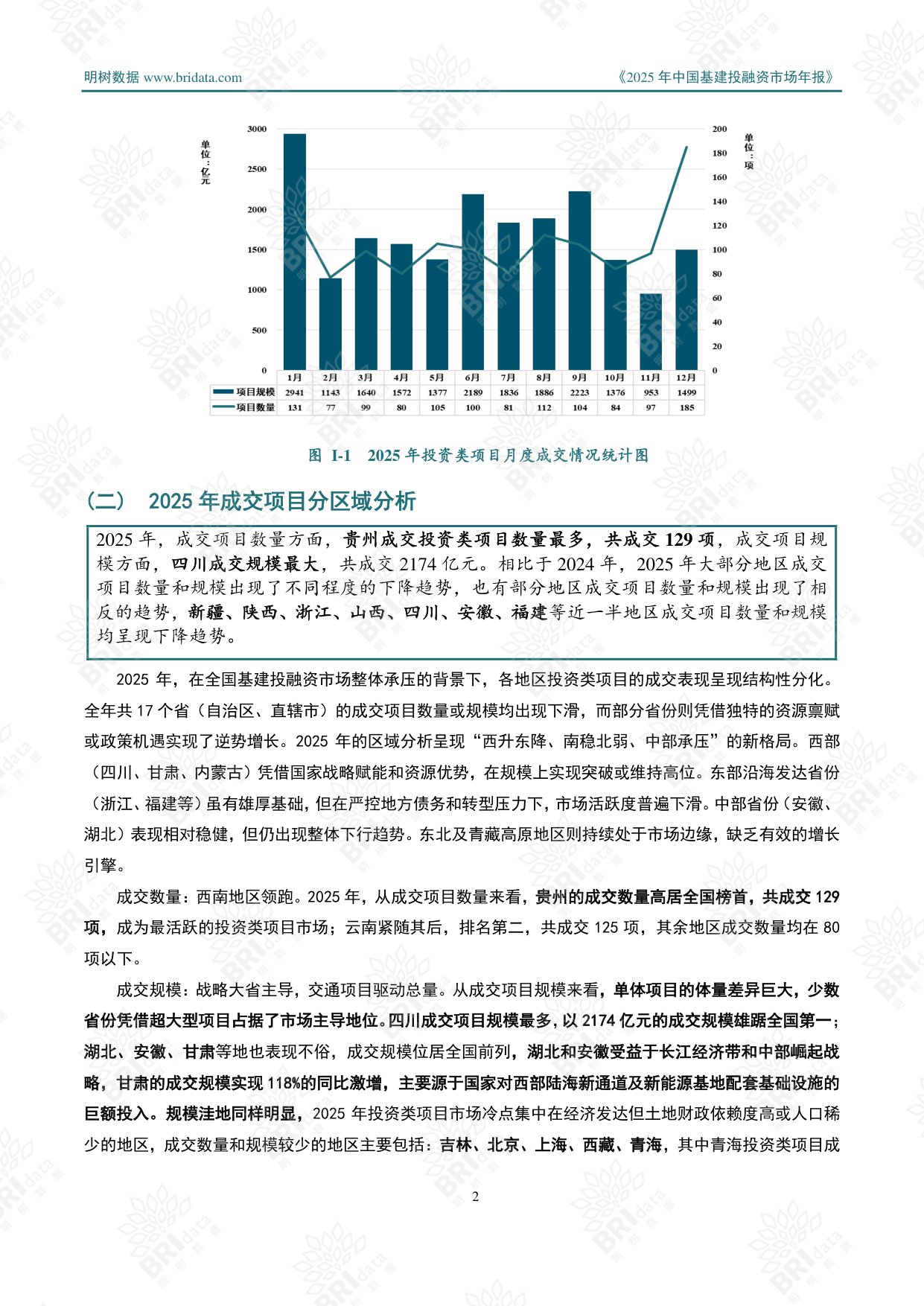 明树数据：2025年中国基建投融资市场年报.pdf