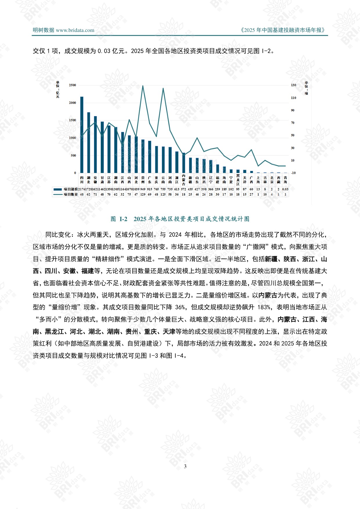明树数据：2025年中国基建投融资市场年报.pdf