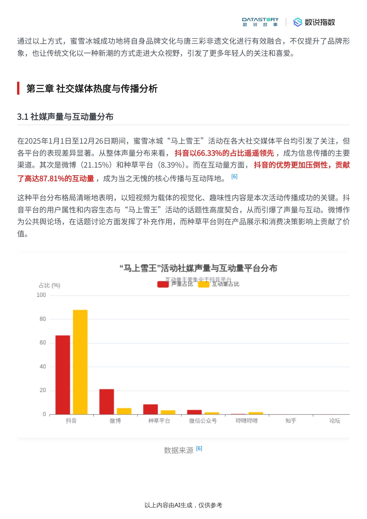 蜜雪冰城“马上雪王”唐三彩非遗系列营销活动效果分析报告.pdf