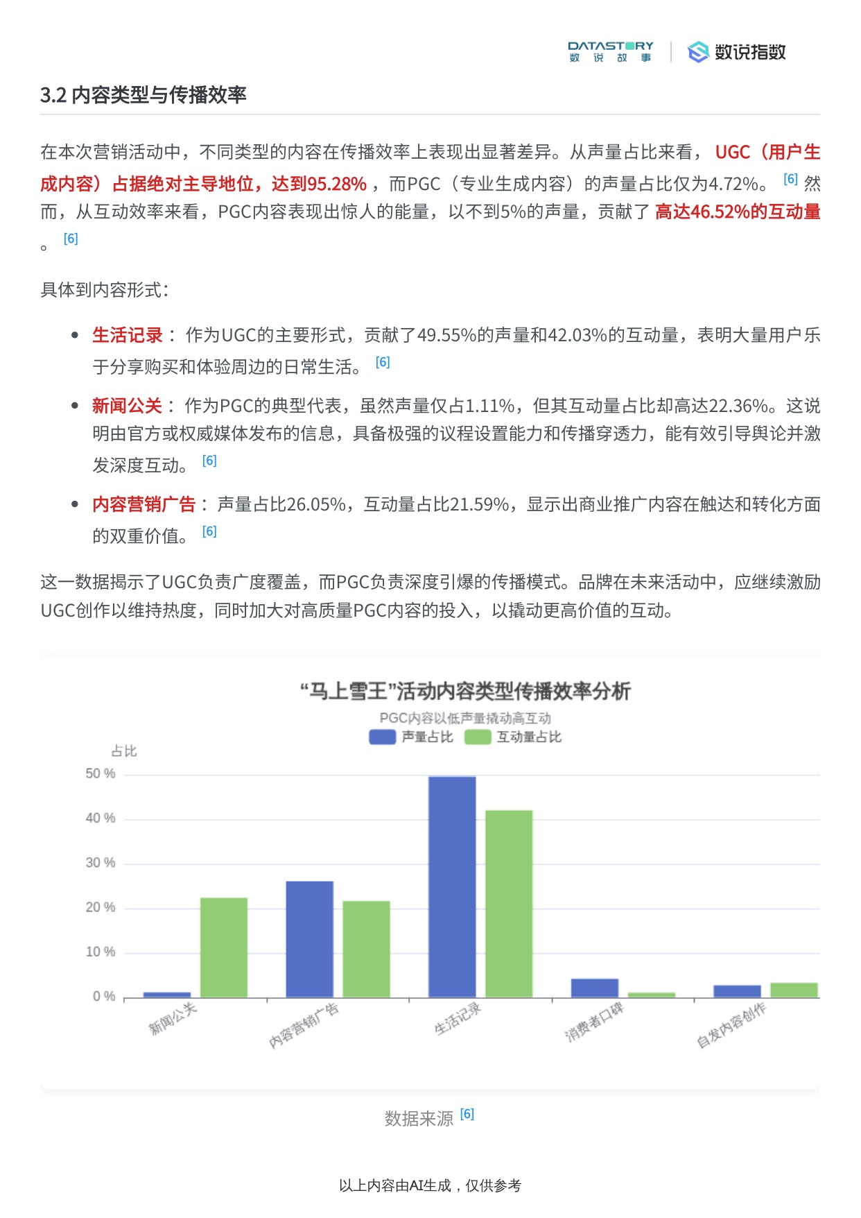 蜜雪冰城“马上雪王”唐三彩非遗系列营销活动效果分析报告.pdf