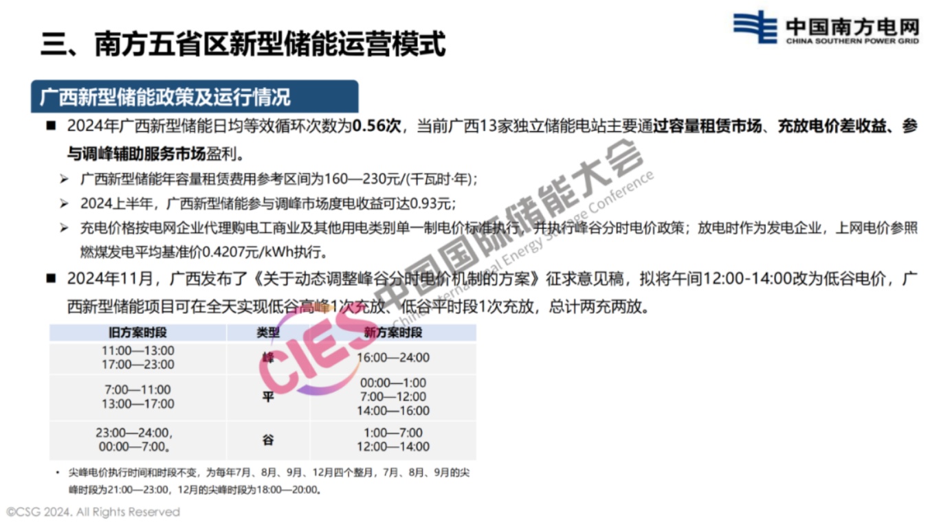 南方电网PPT：南方电网新型储能运营模式及调度运用情况.pdf