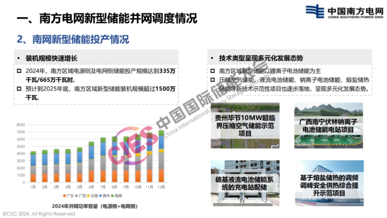 南方电网PPT：南方电网新型储能运营模式及调度运用情况.pdf