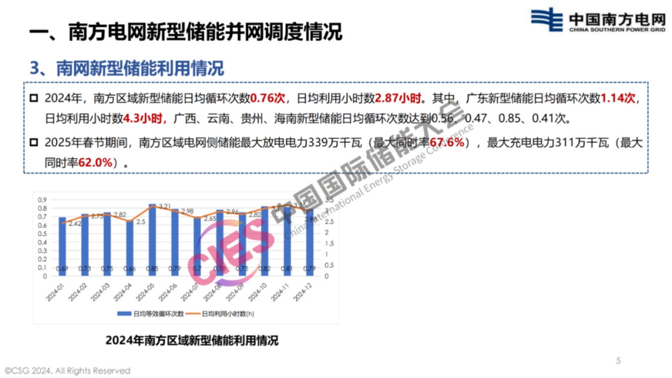 南方电网PPT：南方电网新型储能运营模式及调度运用情况.pdf