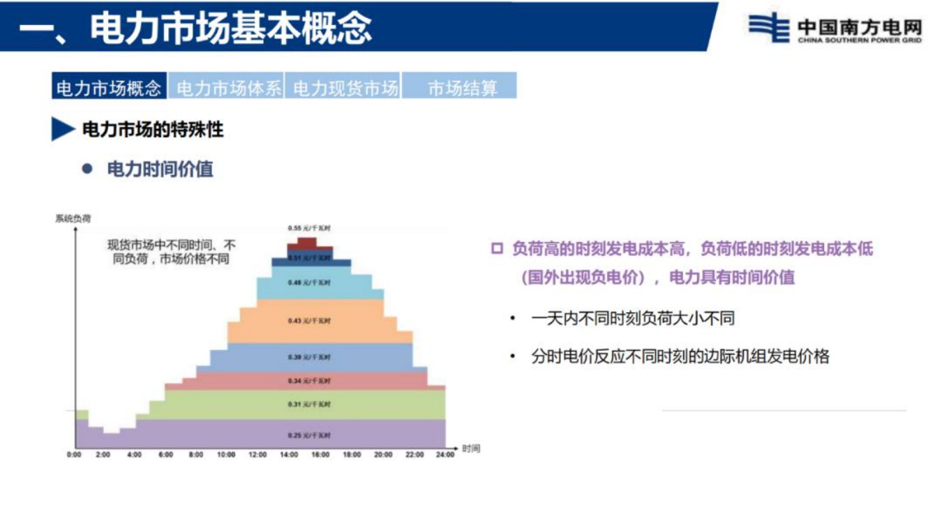 南方电网：电力现货市场基础知识分享.pdf