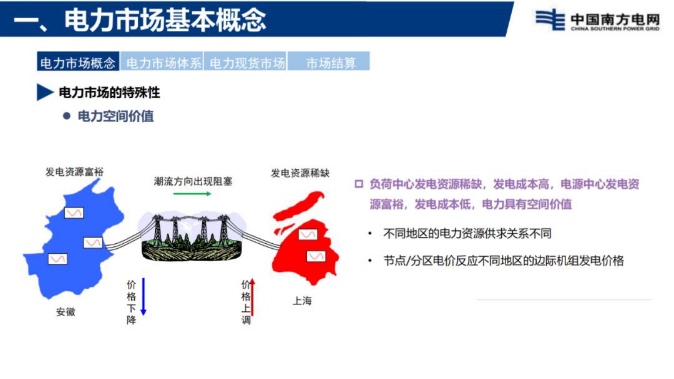 南方电网：电力现货市场基础知识分享.pdf
