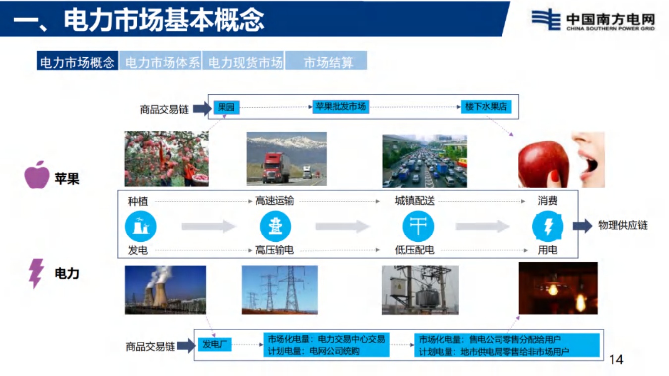 南方电网：电力现货市场基础知识分享.pdf