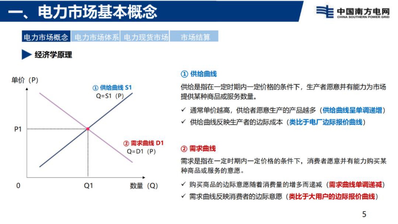 南方电网：电力现货市场基础知识分享.pdf