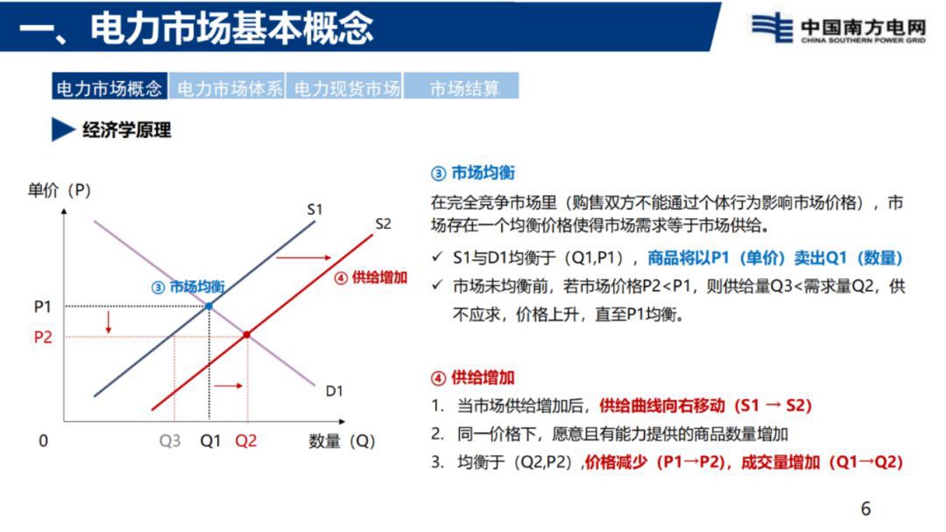 南方电网：电力现货市场基础知识分享.pdf