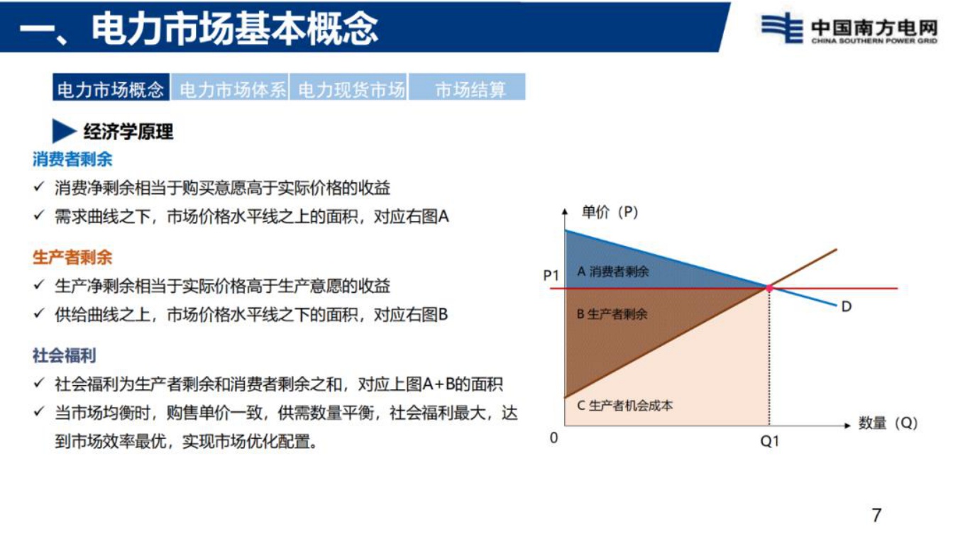 南方电网：电力现货市场基础知识分享.pdf