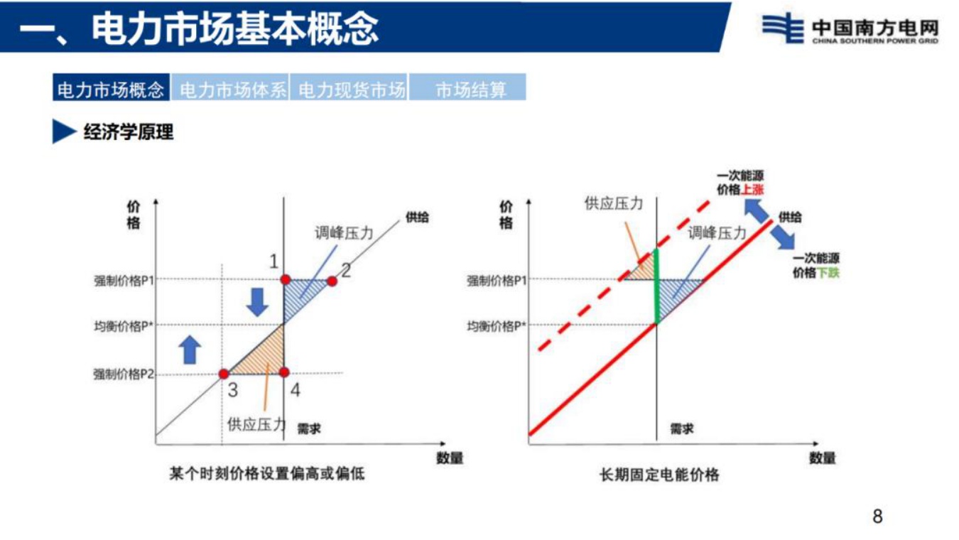 南方电网：电力现货市场基础知识分享.pdf