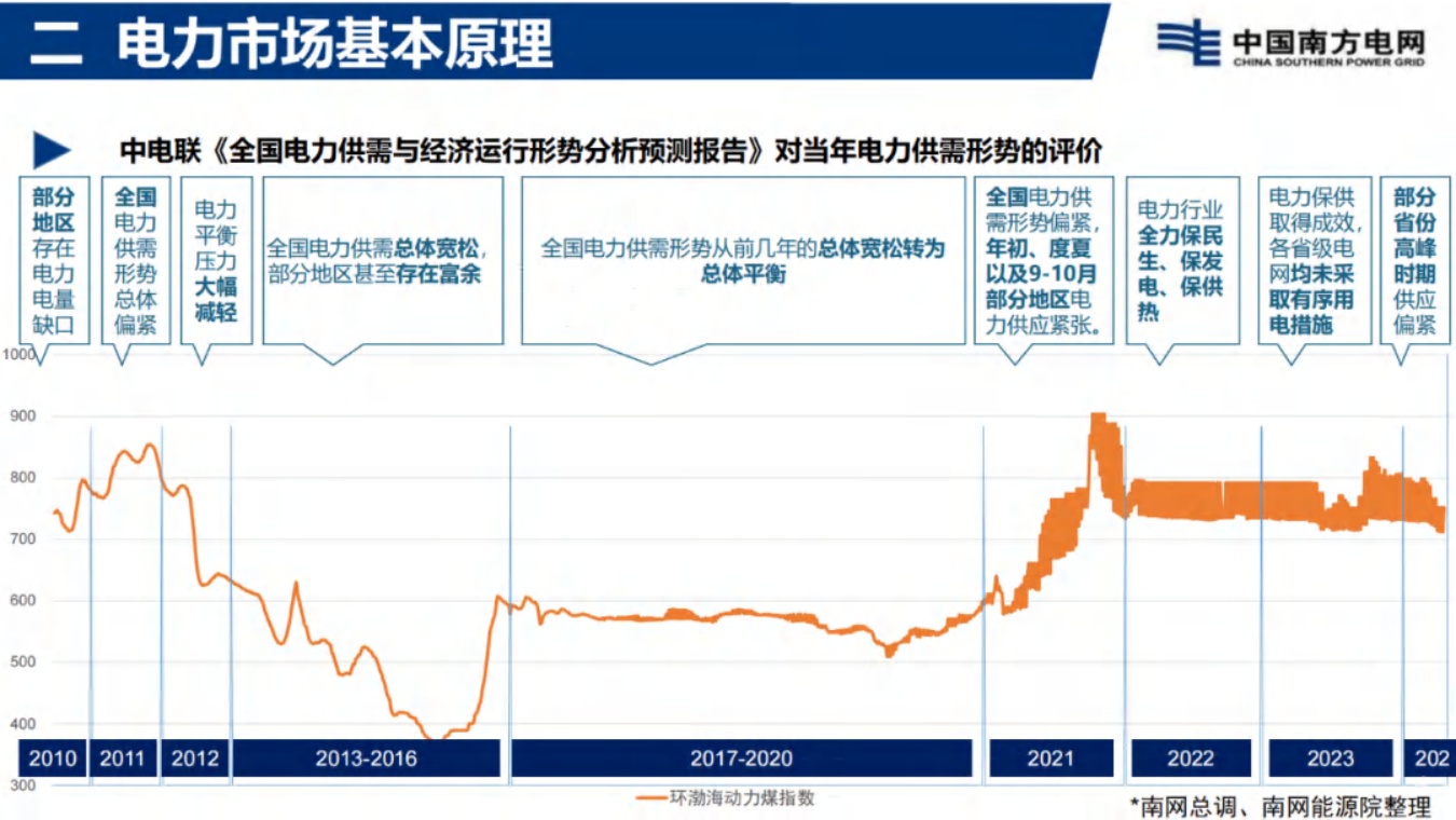 南方电网：电力现货市场基础知识分享.pdf