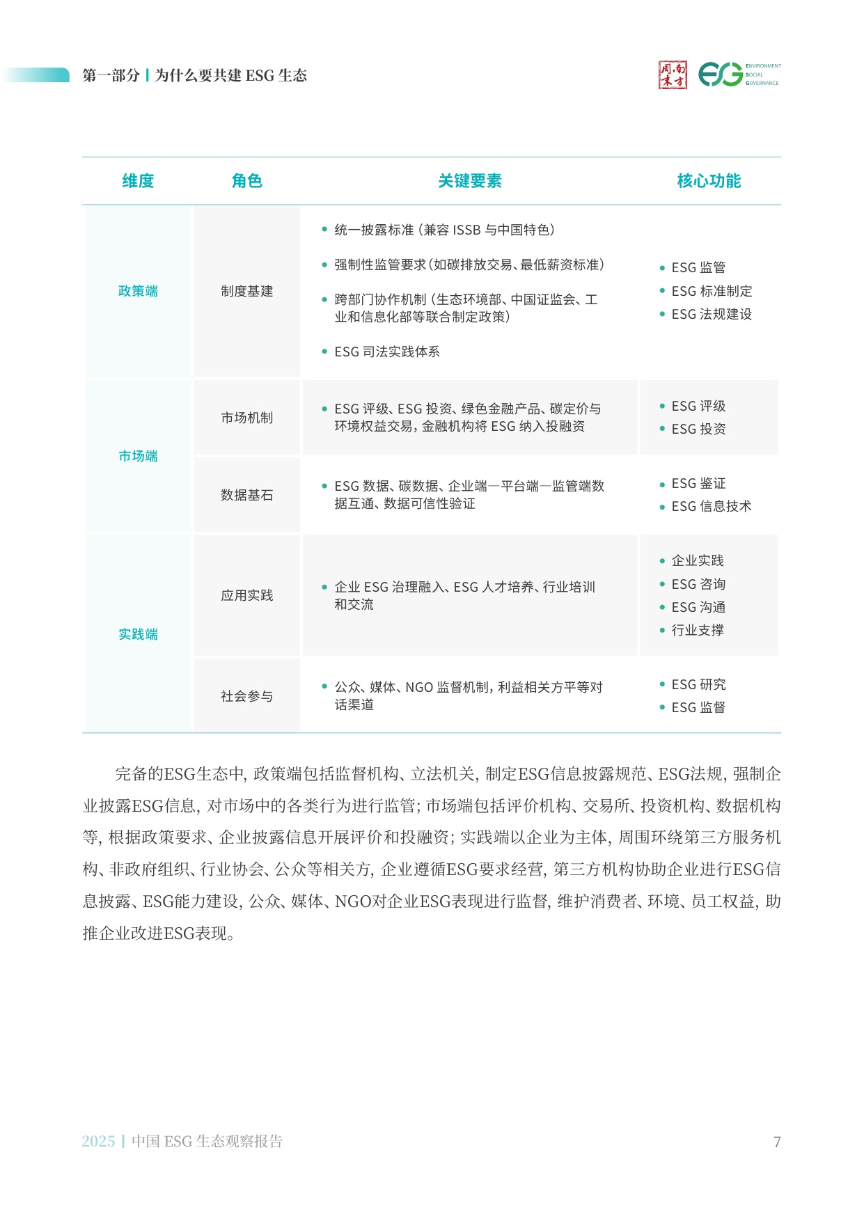 南方周末：中国ESG生态观察报告（2025）.pdf