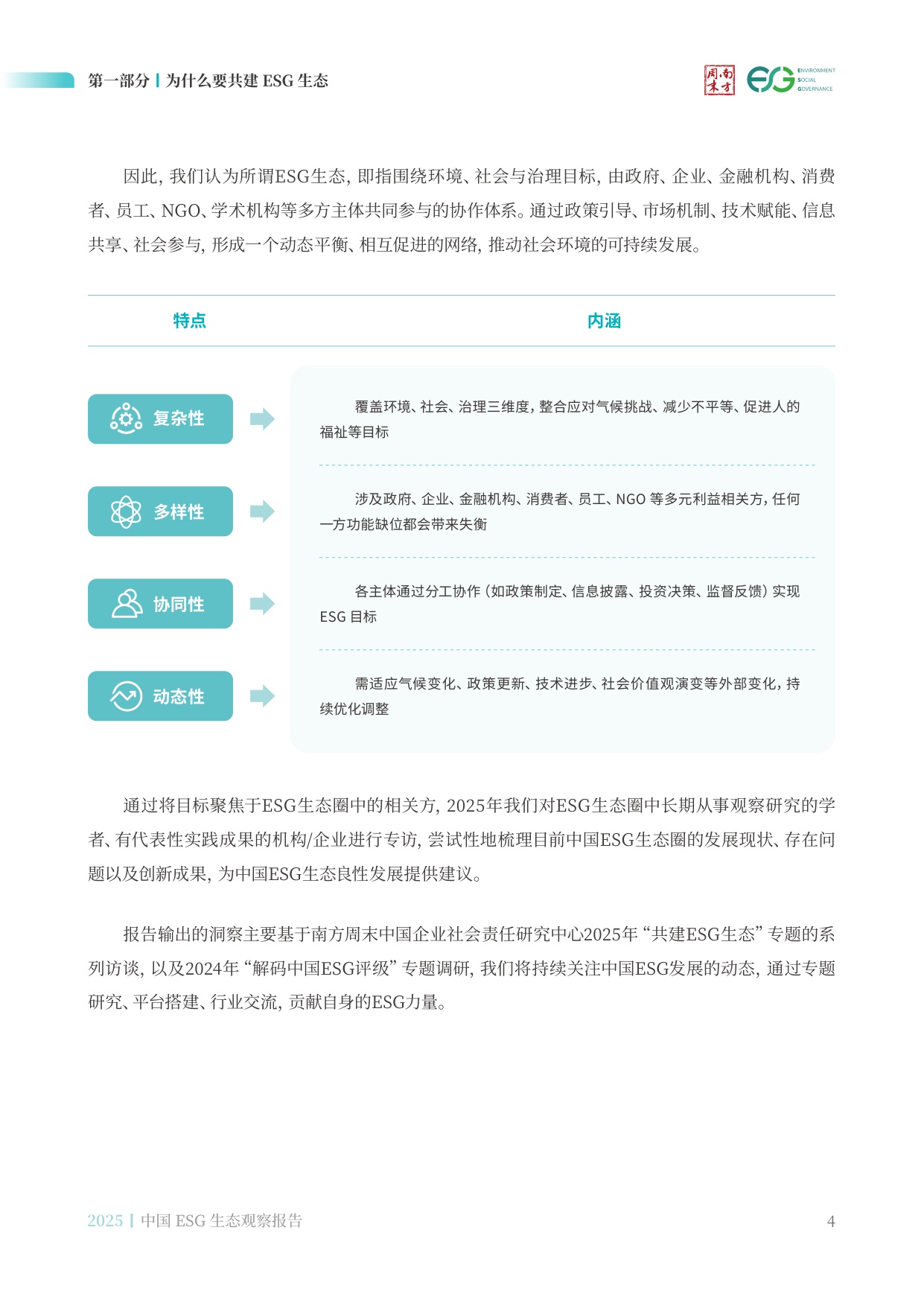 南方周末：中国ESG生态观察报告（2025）.pdf
