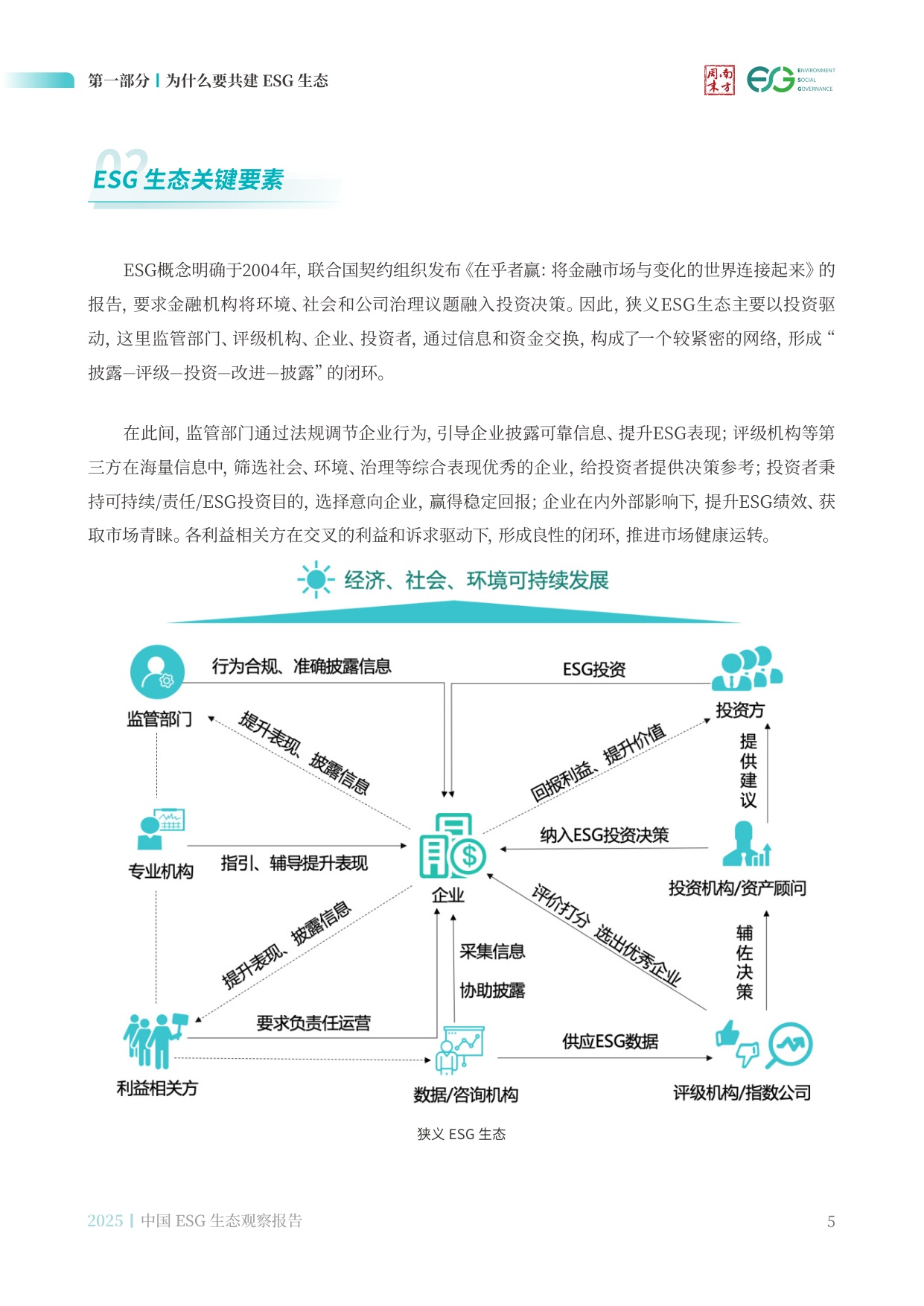 南方周末：中国ESG生态观察报告（2025）.pdf