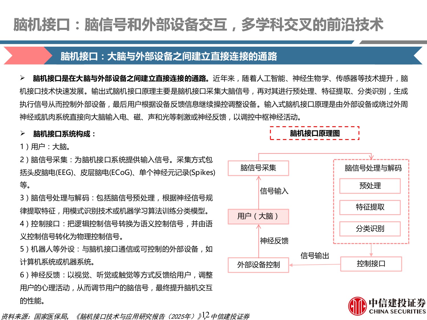 脑机接口行业系列研究之二：从修复大脑到增强人类，十五五政策赋能万亿市场崛起.pdf
