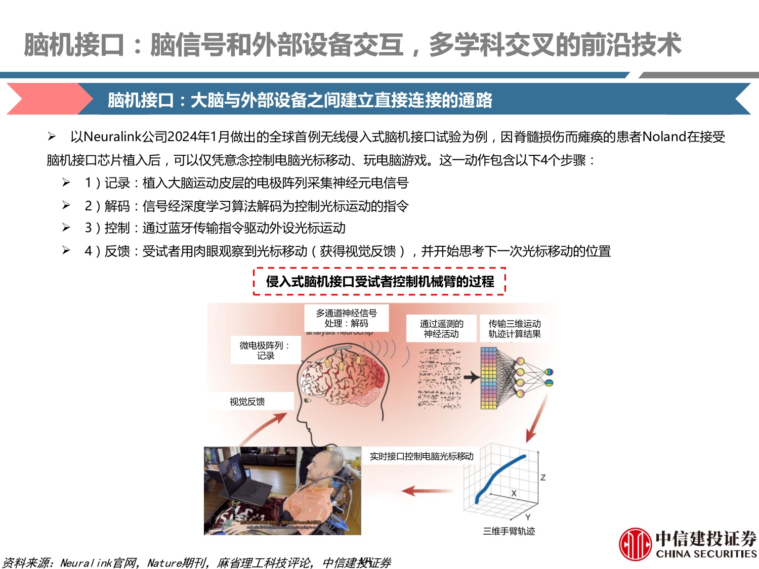 脑机接口行业系列研究之二：从修复大脑到增强人类，十五五政策赋能万亿市场崛起.pdf